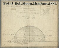 Chart and Calculations of Total Eclipse of the Moon, June 11, 1881