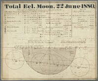 Chart of Total Eclipse of the Moon, June 22, 1880