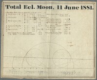 Chart of the Total Eclipse of the Moon, June 11, 1881