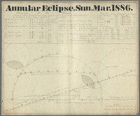 Chart of the Annular Eclipse of the Sun, March 1886