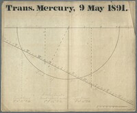 Chart of Transit of Mercury Across the Sun, May 9, 1891