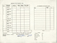 Charleston Branch of the NAACP Funds Transmittal Forms, 1989 to 1991