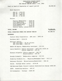 Charleston Branch of the NAACP Financial Report, April 1992