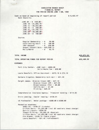 Charleston Branch of the NAACP Financial Report, June 1992