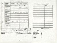 Charleston Branch of the NAACP Funds Transmittal Forms, March 1992, Page 1