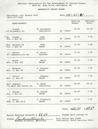 Membership Report Blank, Charleston Branch of the NAACP, Barbara Kingston, August 31, 1991