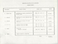 COBRA Budget, 1978 to 1979