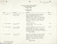 COBRA Housing Assistance Program Progress Report, March 1979
