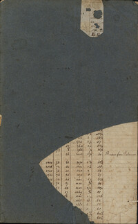 Newton Plantation Sugar Book 1849