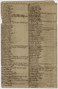 Enrollment Roster of Captain Grimke's Company of the South Carolina Artillery Regiment