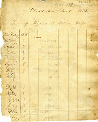 Journal of Robert Woodward Barnwell plantations, 1838-1859