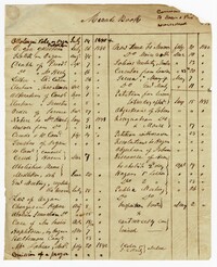 KKBE Meeting Minutes Notes, 1840-1843