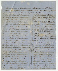List of Passengers on Captain Edward Barnwell's Boat