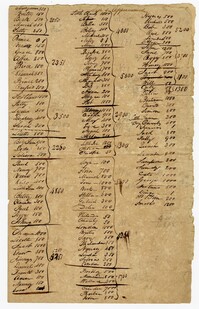 List of Appraisement of Enslaved Persons