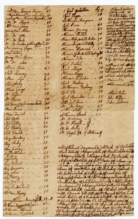 List of Enslaved Persons with Qualifications and Valuations