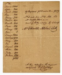 Copy of Statement Concerning Nineteen Enslaved Persons and Valuations from the Estate of Charlotte Allston