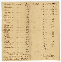 Estimated Values for Enslaved Carpenters at Waverly Plantation, 1833