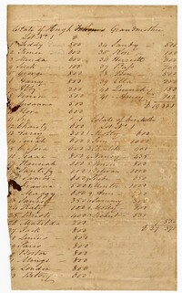 List of Enslaved Persons Owned by Hugh Fraser's Mother and Grandmother
