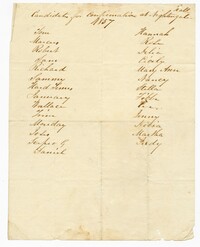 Twenty-Seven Enslaved Persons Selected as Candidates for Confirmation at Nightingale Hall Plantation, 1857