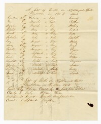 List of Births and Deaths for Enslaved Persons at Nightingale Hall Plantation, 1854