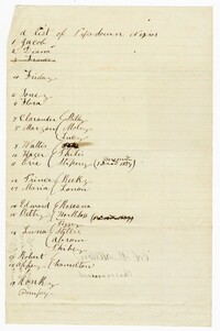 List of Enslaved Persons at Pipe Down Plantation