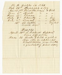List of Births and Deaths of Enslaved Persons at Nightingale Hall Plantation, 1860
