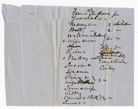 List of Enslaved Families at Pipe Down Plantation