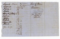 List of Male and Female Enslaved Persons at Pipe Down Plantation