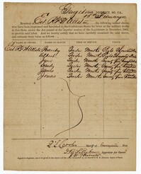 Receipt for Impressment for Six Enslaved Persons for the Confederate States of America, 1865