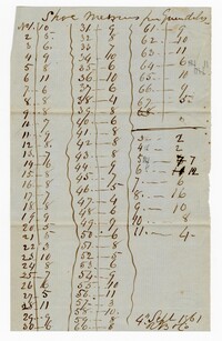 Shoe Measures for Enslaved Persons at Guendolas Plantation, 1861