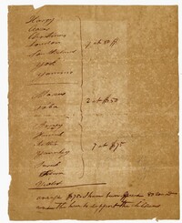 List of Sixteen Enslaved Persons and Valuations