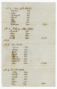 List of Enslaved Persons Divided for Distribution