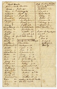 List of Work Hands at Waverly Plantation, 1837