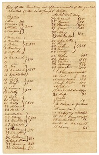Copy of the Inventory and Appraisement of the Enslaved Persons and Goods Belonging to Joseph Blyth