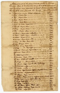 Appraisement of Sixty-Five Enslaved Persons and Goods Belonging to Thomas Waities, 1762