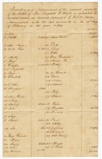 Inventory and Appraisement of the Enslaved Persons Belonging to Elizabeth Frances Blyth, 1840