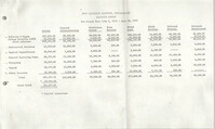Proposed Budget, Penn Community Services, July 1, 1974 to June 30, 1974