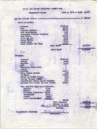 Treasurer's Report, Charleston County Democratic Women's Club, March 1, 1973 to March 3, 1974