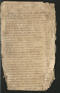 Theodore Louis Gourdin Account Record, 1826-1829