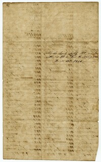 Glover Family List of Slaves and Their Prices