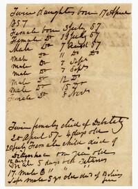 Henry Ravenel's Lists of Births and Deaths of Enslaved Persons, 1857
