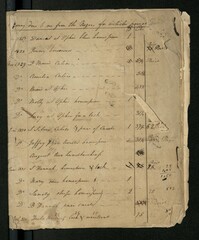 Henry Ravenel Account Book, 1827-1833