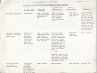 Authorized Expenses For Which SAC Members Can Be Reimbursed, October 23, 1975