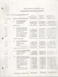 Departmental Expenditure Estimates and Salaries and Wages Estimates, Business Development, Penn Community Services, 1973-1975
