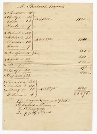 Names of Enslaved Persons Owned by James McPherson