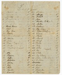 List of 102 Enslaved Persons