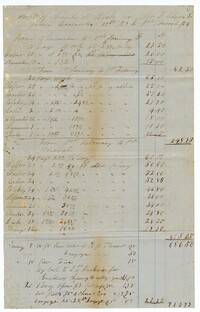 Account of Hands at Work for Langdon Cheves Jr. from December 13th, 1853 to March 1st, 1854