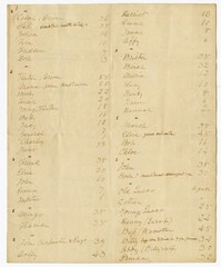 List of Enslaved Persons at Southfield Plantation, 1860