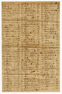 List of Enslaved Men, Women and Children