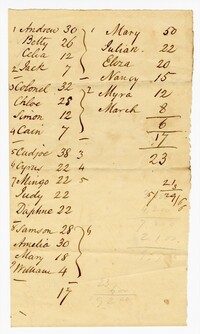 List of Enslaved Persons and their Values